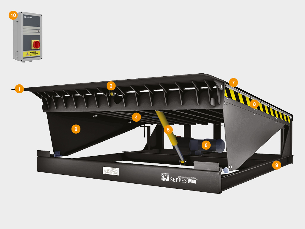 Hydraulic Dock Leveller 液压卸货平台 Hydraulic Dock Leveller 液压卸货平台